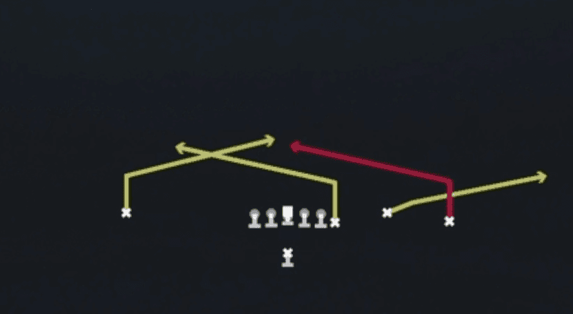 Play diagram for Slants from Singleback Y Off Trio in Madden 27