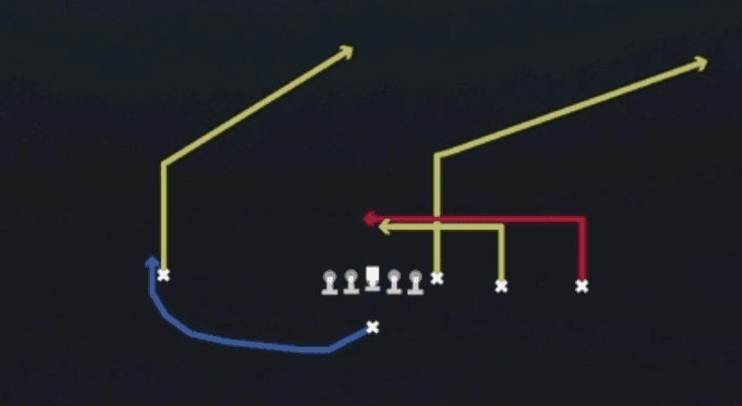 Play diagram for Double China from Singleback Y Trips in Madden 27