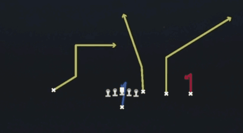 Play diagram for Smash from Singleback Y Trips TE Slot in Madden 27