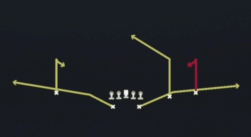 Play diagram for Curls Read Special from Split Backs 3WR in Madden 27