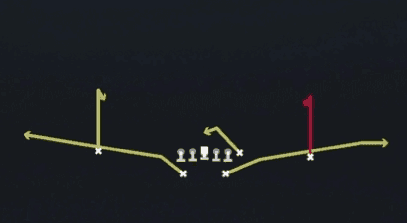 Play diagram for Curl Flat from Split Backs Pro in Madden 27