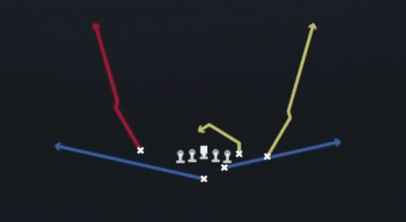 Play diagram for Stutter Go's from Strong I Close in Madden 27