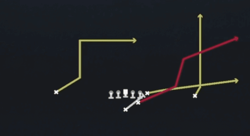 Play diagram for PA F-Corner from Strong I Pro in Madden 27
