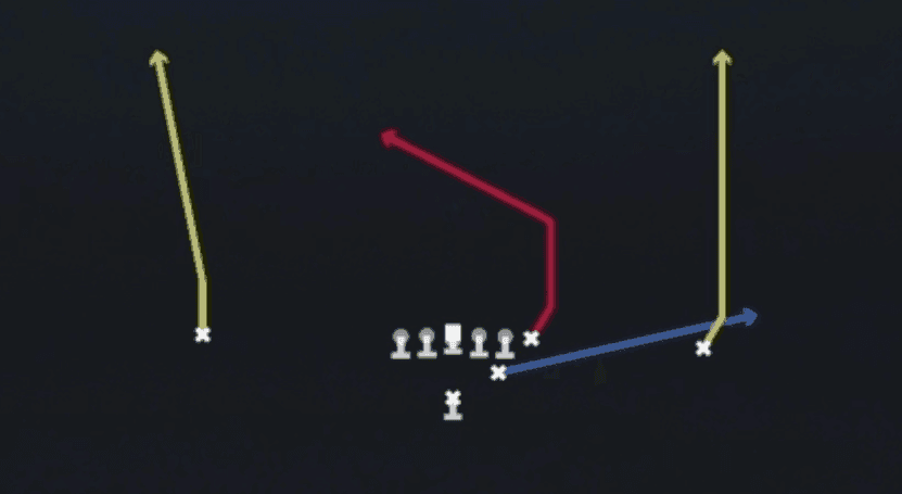 Play diagram for Y-Post from Strong I Pro in Madden 27