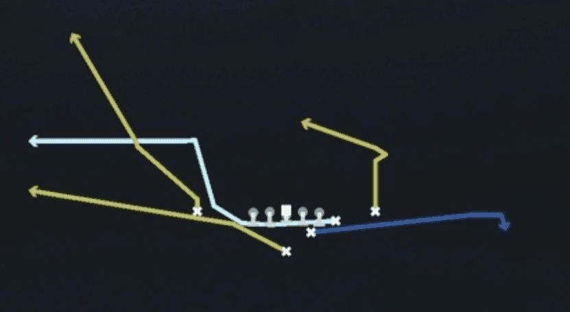 Play diagram for Mtn Flood from Strong I Y Off Close in Madden 27
