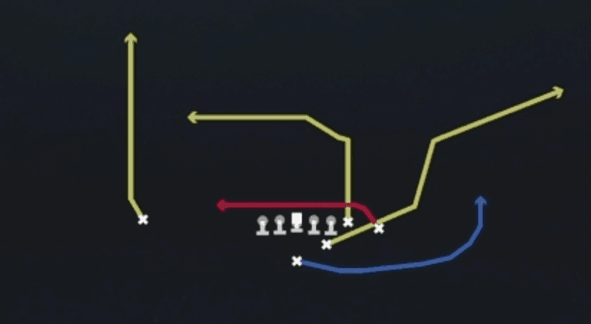 Play diagram for Flanker Drive from Strong I Z Close in Madden 27