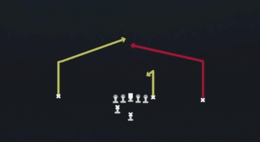 Play diagram for Skinny Posts from Weak I Pro in Madden 27
