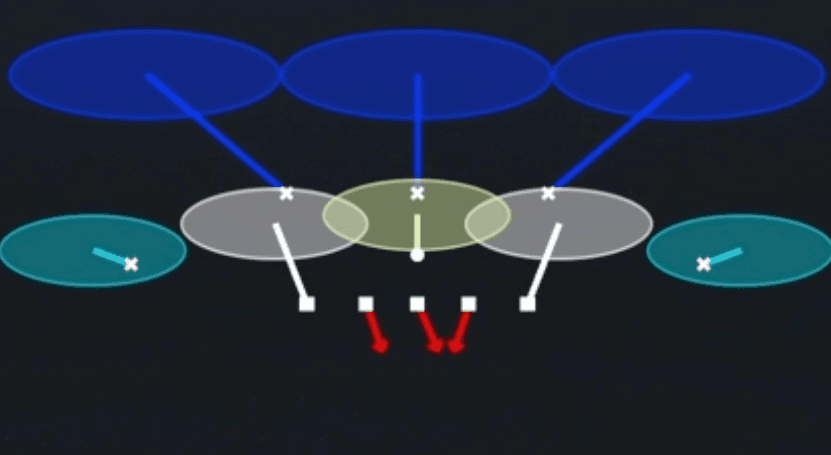 Play diagram for 3 Double Cloud from 3-3-5 Penny 3 High in Madden 27