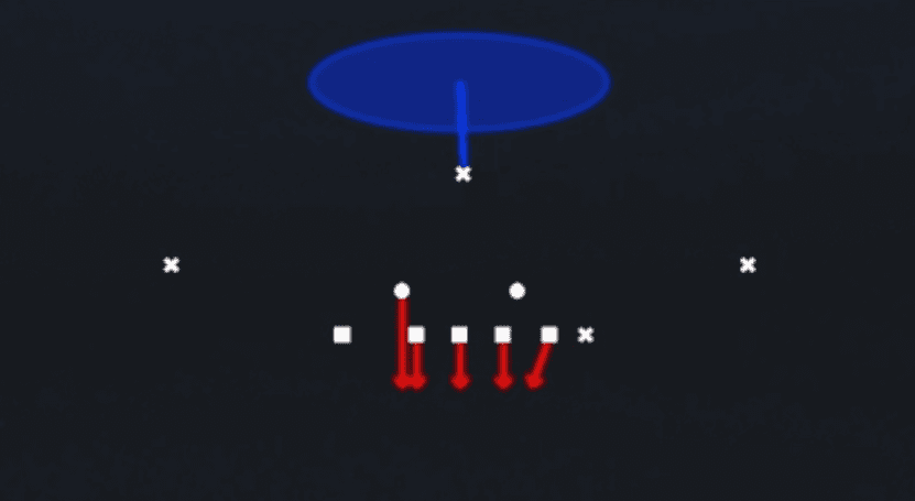 Play diagram for Sam Mike 1 from 3-4 Bear in Madden 27