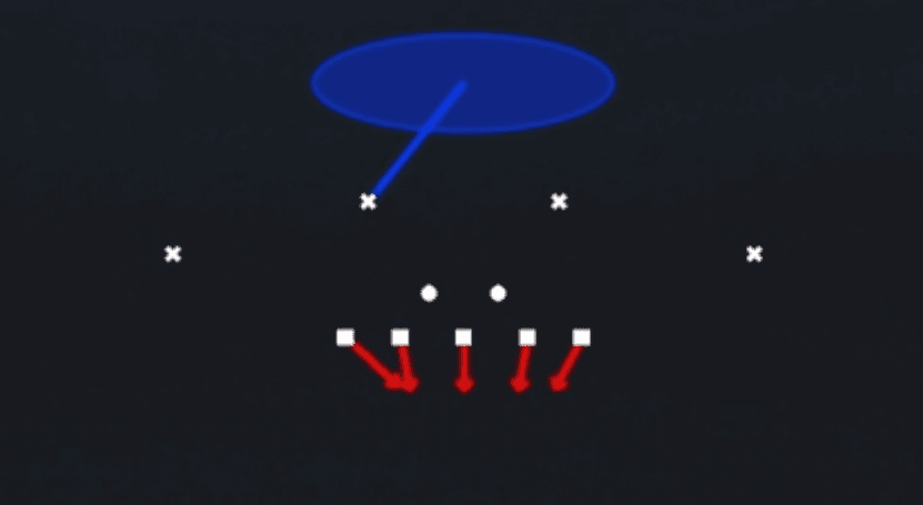 Play diagram for Saw Blitz 1 from 3-4 Odd in Madden 27