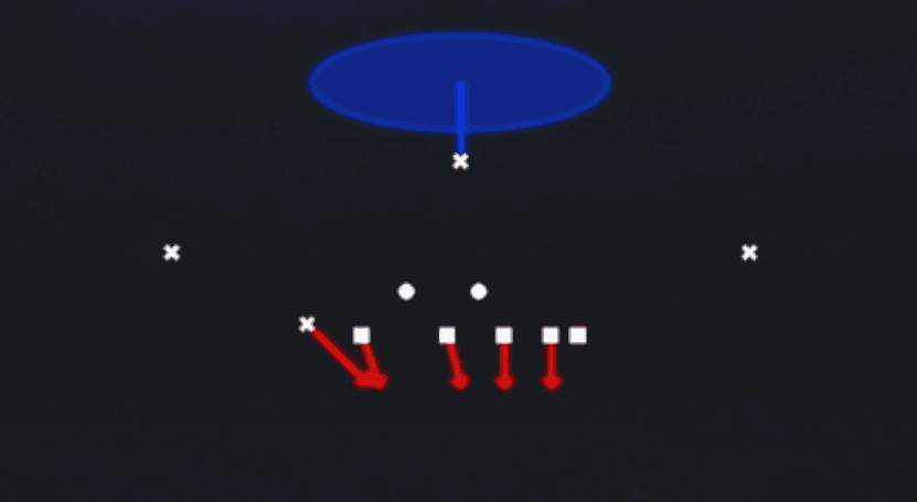 Play diagram for FS Blitz from 3-4 Over Solid in Madden 27
