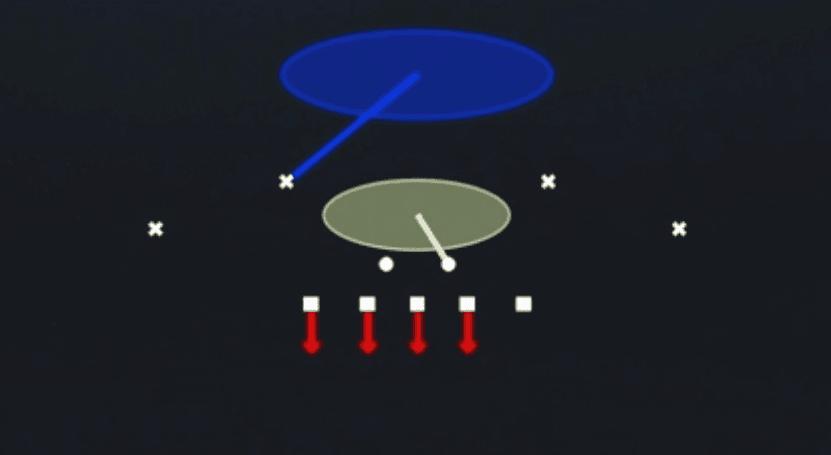Play diagram for Cover 1 Hole from 3-4 Tite in Madden 27