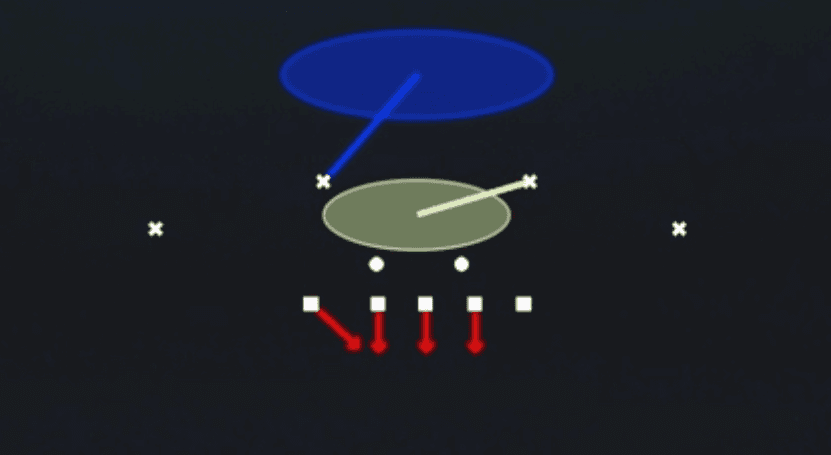 Play diagram for Cover 1 Robber Press from 3-4 Under 4t in Madden 27