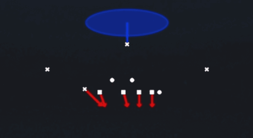 Play diagram for FS Blitz from 4-3 Over Solid in Madden 27