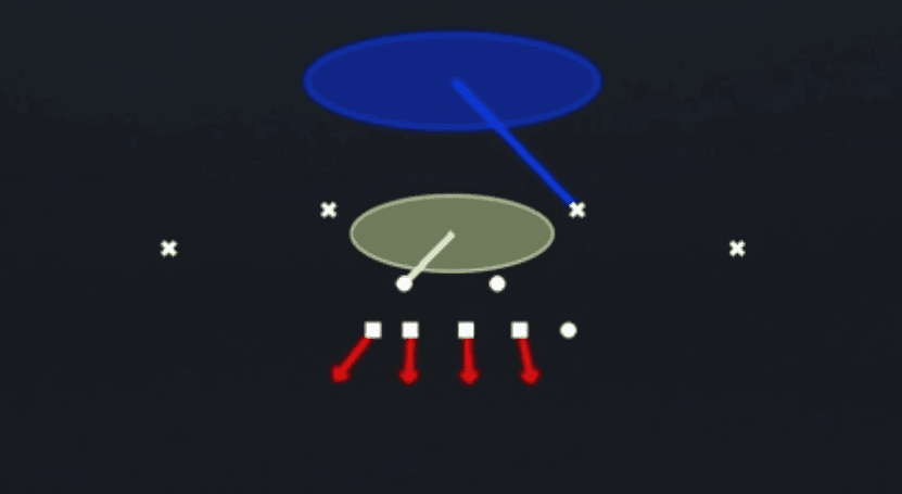 Play diagram for Cover 1 Hole Press from 4-3 Under in Madden 27
