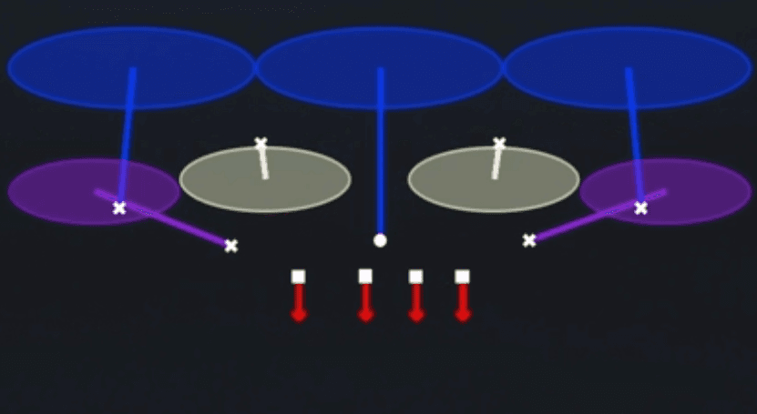 Play diagram for 3 Double Buzz from Dime Normal in Madden 27