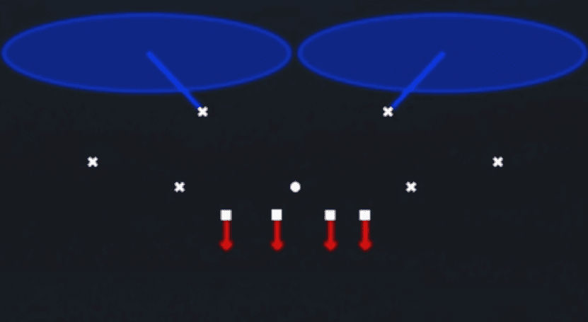 Play diagram for Cover 2 Man from Dime Rush in Madden 27
