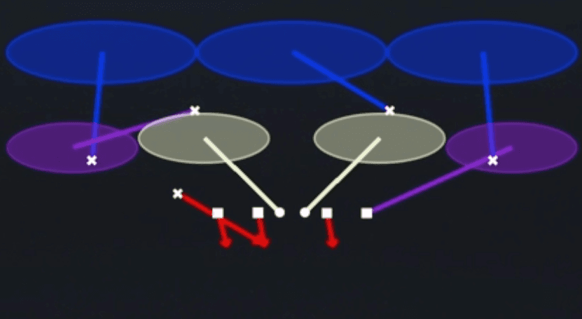 Play diagram for Field Sim 3 from Nickel 2-4 Dbl Mug in Madden 27