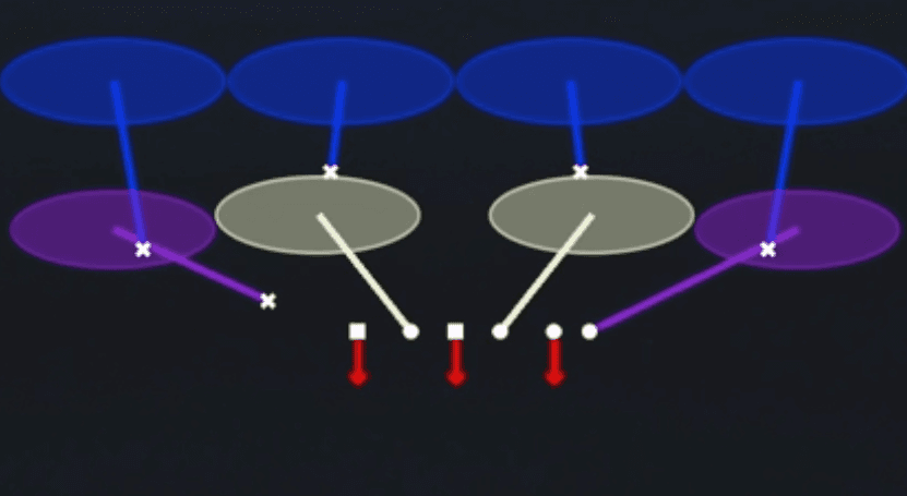 Play diagram for Cover 4 Drop from Nickel 2-4 Odd in Madden 27