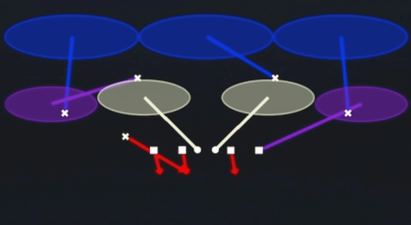 Play diagram for Field Sim 3 from Nickel 3-3 Dbl Mug in Madden 27