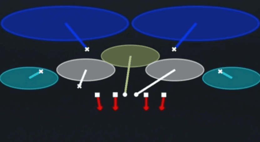 Play diagram for Tampa 2 from Nickel 3-3 Dbl Mug in Madden 27