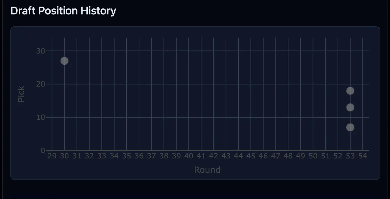 Screenshot 2025-11-26 at 7.38.46 AM